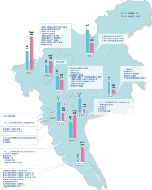 广州首次推出综合性产业地图